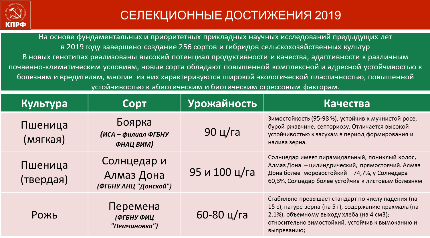 Из выступления от фракции КПРФ Заместителя Председателя ЦК КПРФ В.И. Кашина