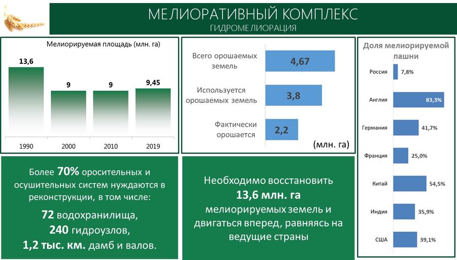 Содоклад В.И. Кашина на «Правительственном часе» в Государственной Думе
