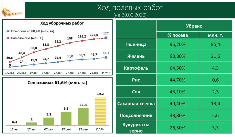 Содоклад В.И. Кашина на «Правительственном часе» в Государственной Думе