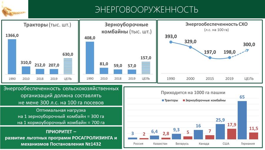 Содоклад В.И. Кашина на «Правительственном часе» в Государственной Думе