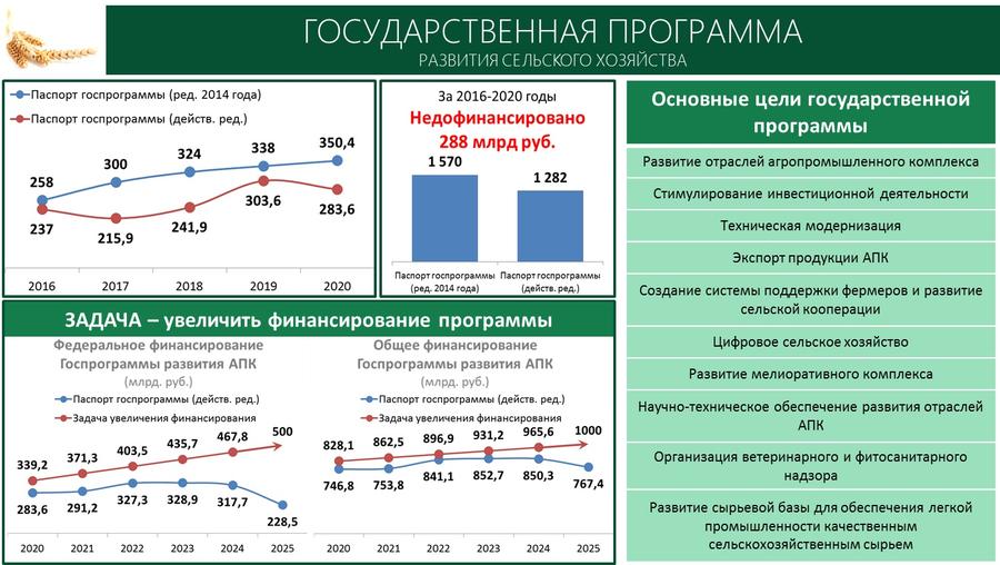Содоклад В.И. Кашина на «Правительственном часе» в Государственной Думе