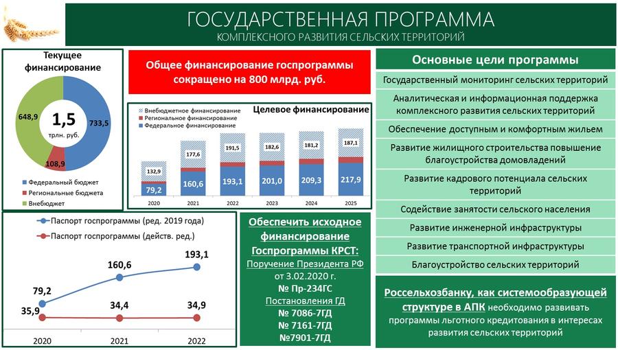 Содоклад В.И. Кашина на «Правительственном часе» в Государственной Думе