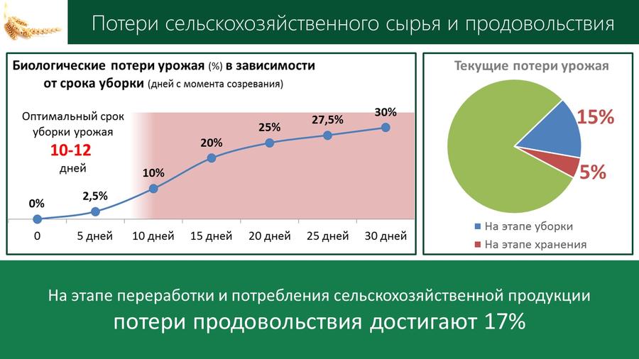 Содоклад В.И. Кашина на «Правительственном часе» в Государственной Думе