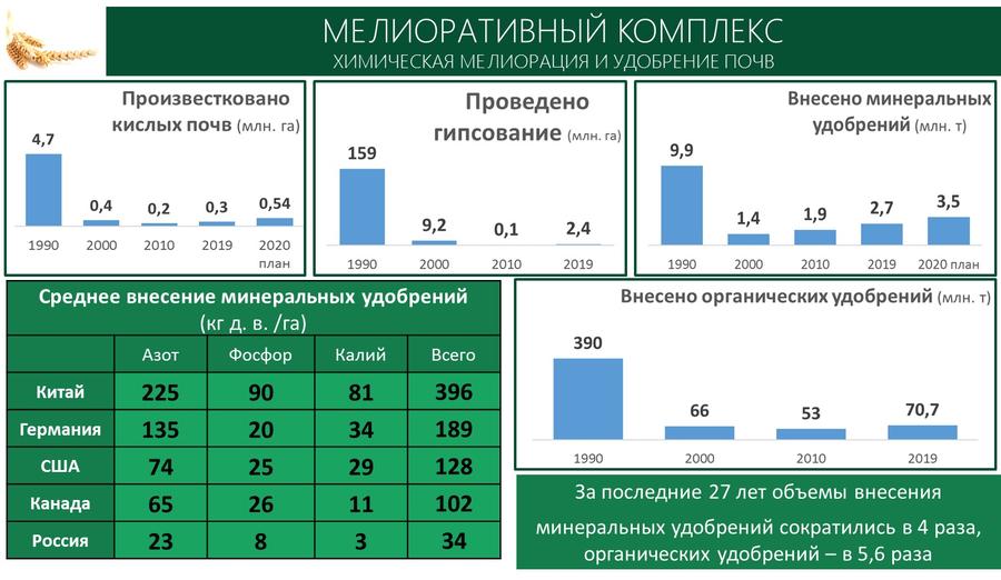 Содоклад В.И. Кашина на «Правительственном часе» в Государственной Думе