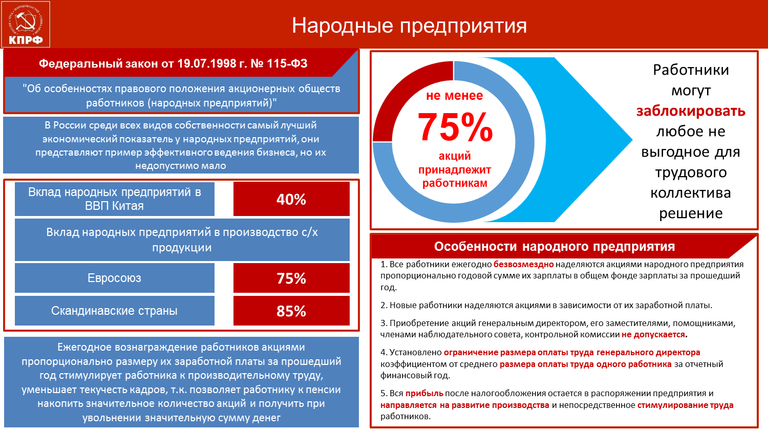 КПРФ совместно с Минсельхозом России провели Всероссийский семинар по изучению опыта работы народных предприятий
