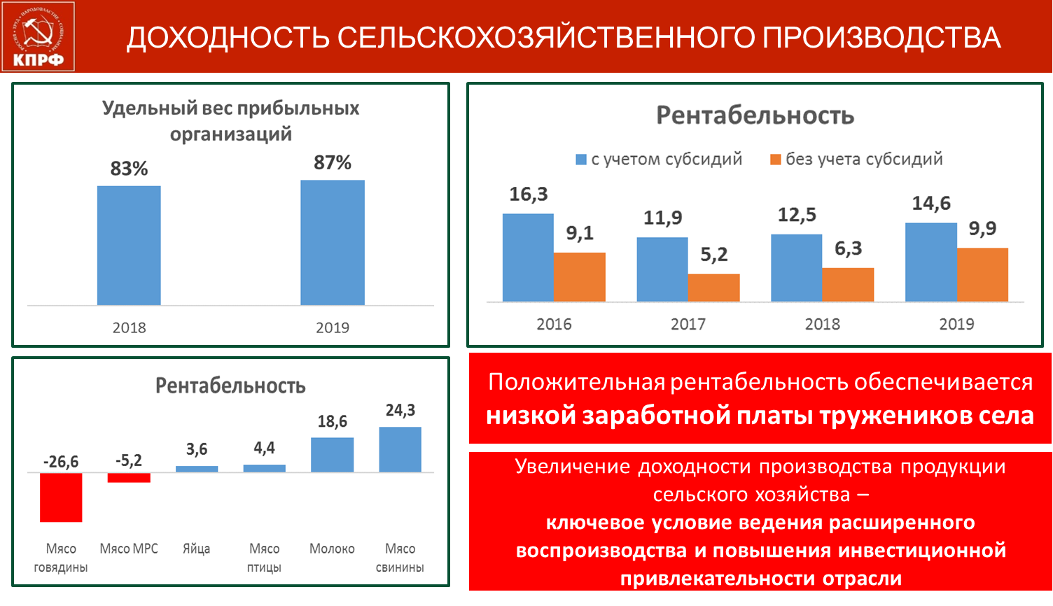 КПРФ совместно с Минсельхозом России провели Всероссийский семинар по изучению опыта работы народных предприятий