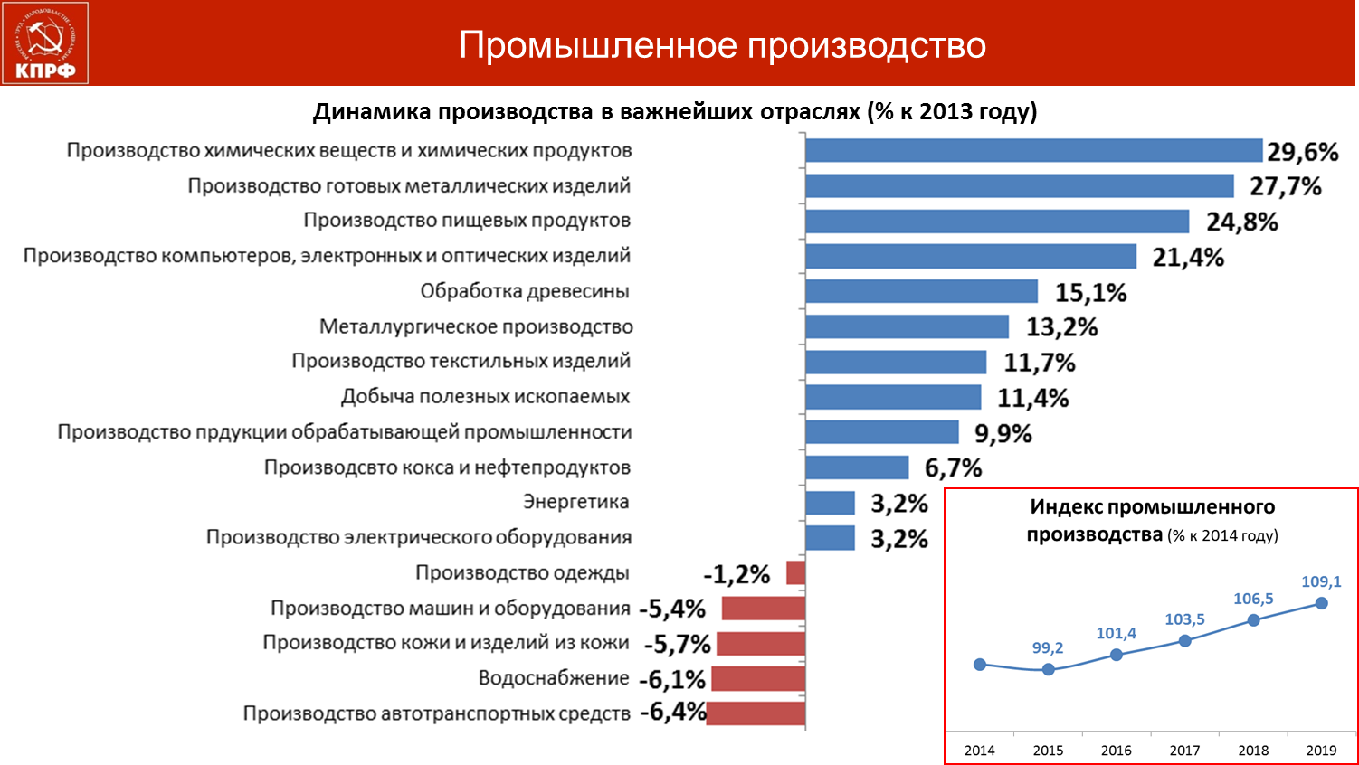 КПРФ совместно с Минсельхозом России провели Всероссийский семинар по изучению опыта работы народных предприятий