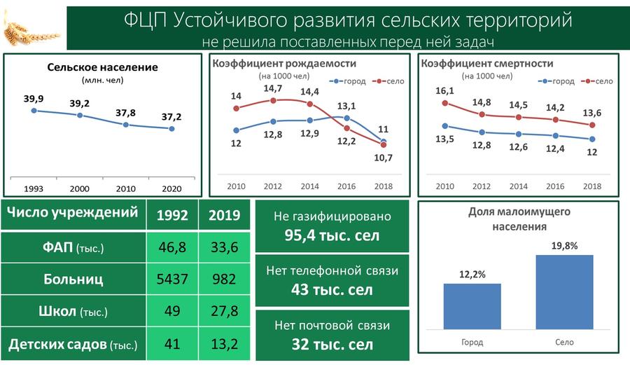 В.И. Кашин: «Основные направления комплексного развития сельских территорий России и научное обеспечение их реализации»