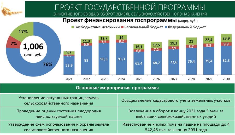 В.И. Кашин: «Основные направления комплексного развития сельских территорий России и научное обеспечение их реализации»