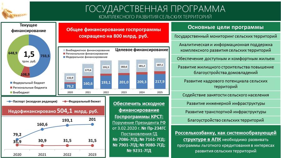 В.И. Кашин: «Основные направления комплексного развития сельских территорий России и научное обеспечение их реализации»