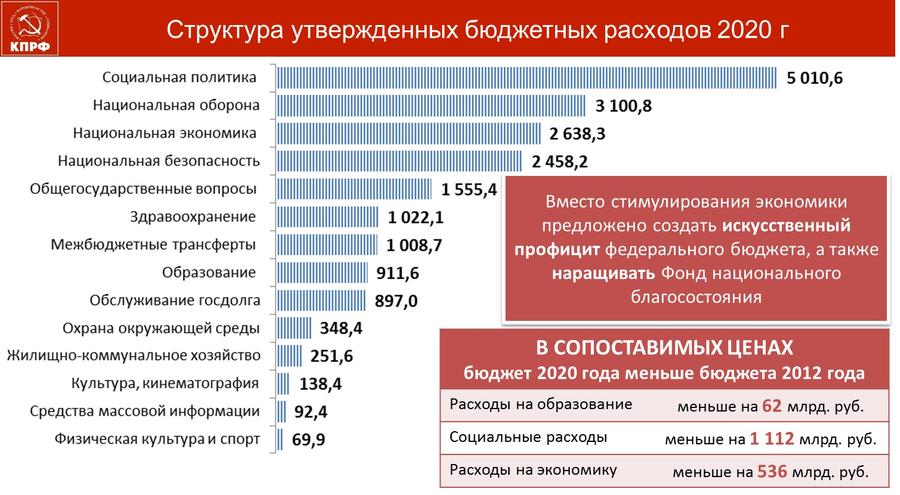В.И. Кашин: Роль и задачи партийных организаций в формировании общественного протеста по защите социально-экономических прав народа