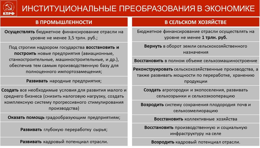 В.И. Кашин: Роль и задачи партийных организаций в формировании общественного протеста по защите социально-экономических прав народа