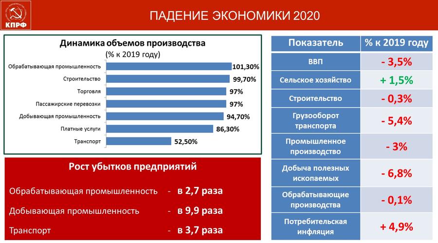 В.И. Кашин: Роль и задачи партийных организаций в формировании общественного протеста по защите социально-экономических прав народа