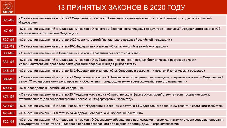 В.И. Кашин: Роль и задачи партийных организаций в формировании общественного протеста по защите социально-экономических прав народа