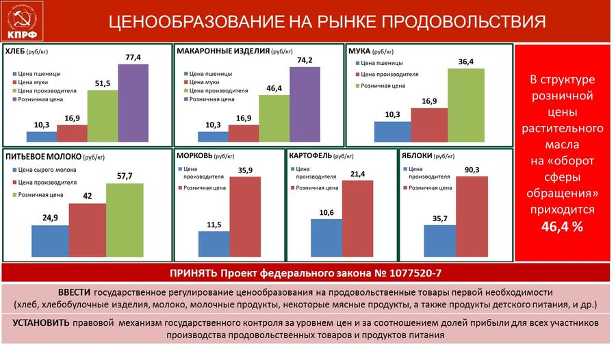 В.И. Кашин: Роль и задачи партийных организаций в формировании общественного протеста по защите социально-экономических прав народа