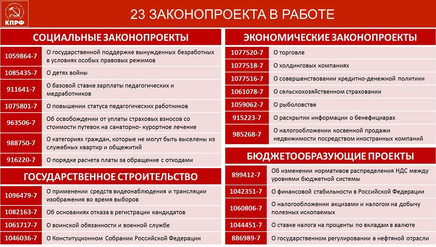 В.И. Кашин: Роль и задачи партийных организаций в формировании общественного протеста по защите социально-экономических прав народа