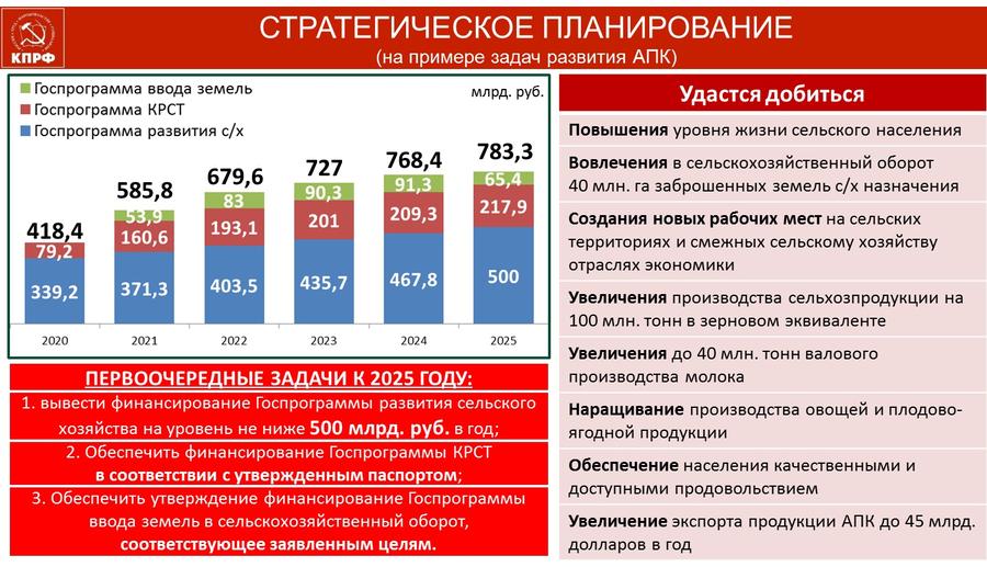 В.И. Кашин: Роль и задачи партийных организаций в формировании общественного протеста по защите социально-экономических прав народа