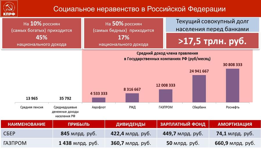 В.И. Кашин: Роль и задачи партийных организаций в формировании общественного протеста по защите социально-экономических прав народа