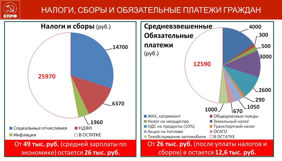 В.И. Кашин: Роль и задачи партийных организаций в формировании общественного протеста по защите социально-экономических прав народа