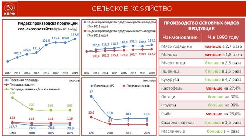 В.И. Кашин: Бюджет развития – в жизнь!
