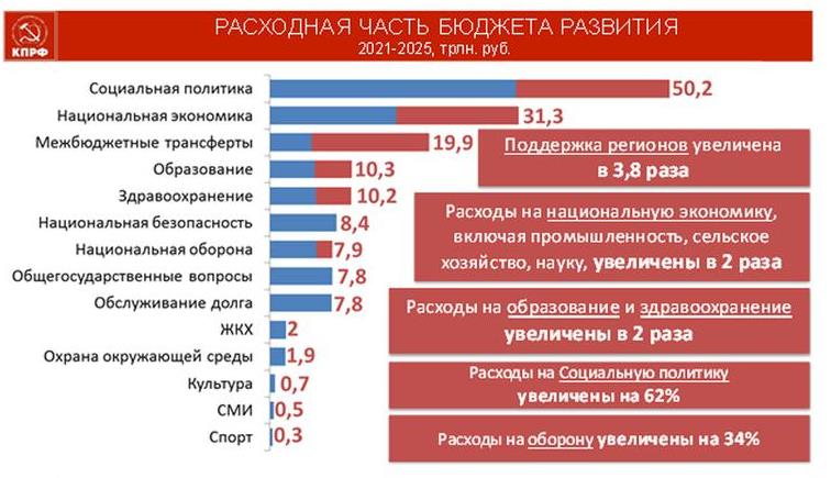 В.И. Кашин: Бюджет развития – в жизнь!