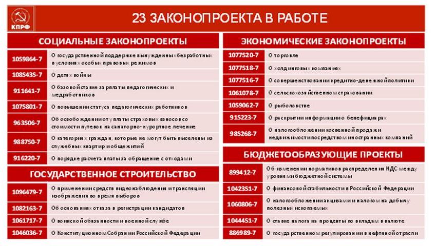 В.И. Кашин: Бюджет развития – в жизнь!