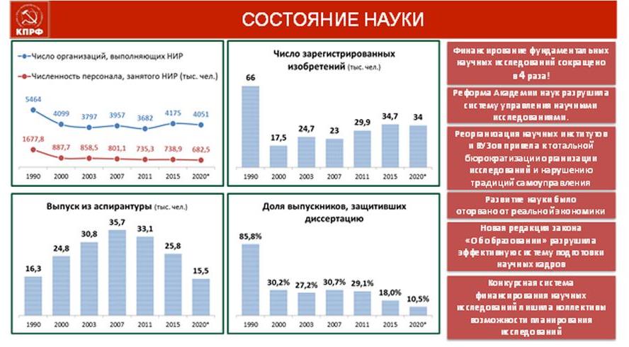 В.И. Кашин: Бюджет развития – в жизнь!