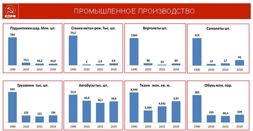 В.И. Кашин: Бюджет развития – в жизнь!