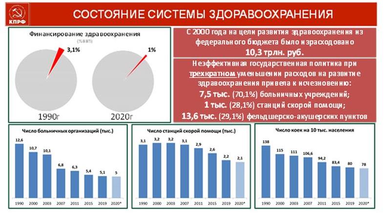 В.И. Кашин: Бюджет развития – в жизнь!