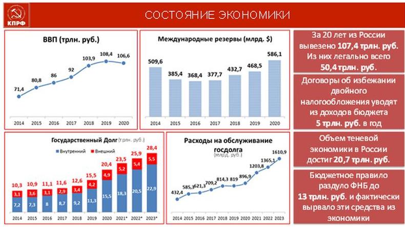 В.И. Кашин: Бюджет развития – в жизнь!