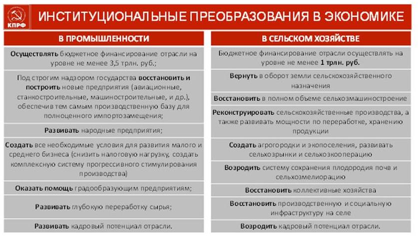 В.И. Кашин: Бюджет развития – в жизнь!