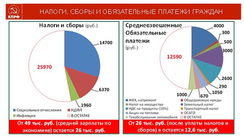 В.И. Кашин: Бюджет развития – в жизнь!