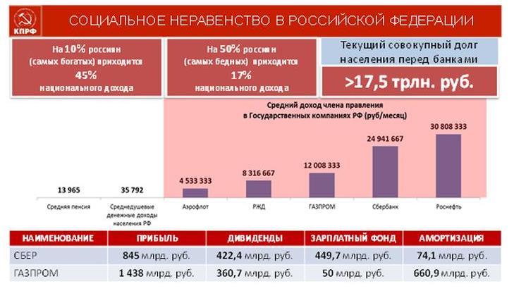 В.И. Кашин: Бюджет развития – в жизнь!