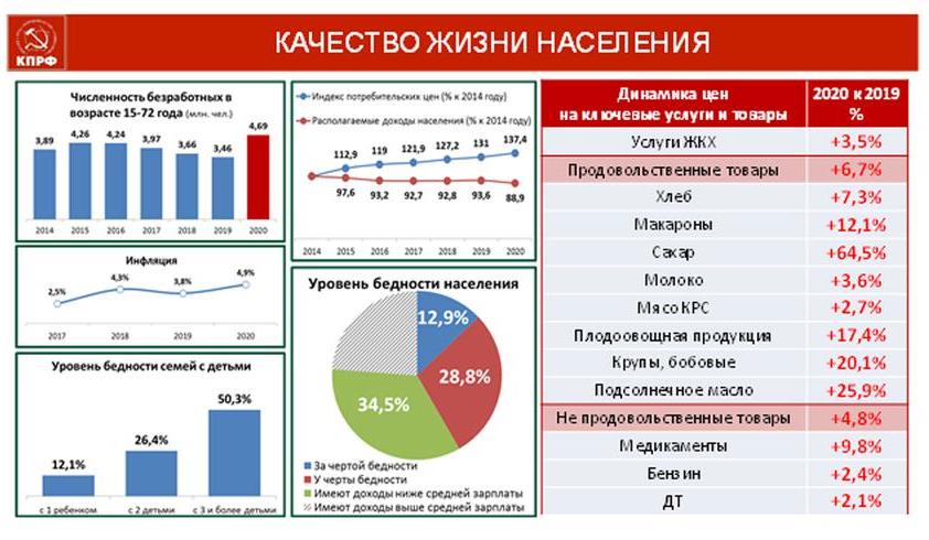 В.И. Кашин: Бюджет развития – в жизнь!