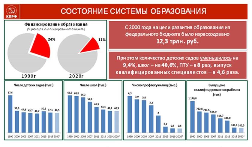 В.И. Кашин: Бюджет развития – в жизнь!
