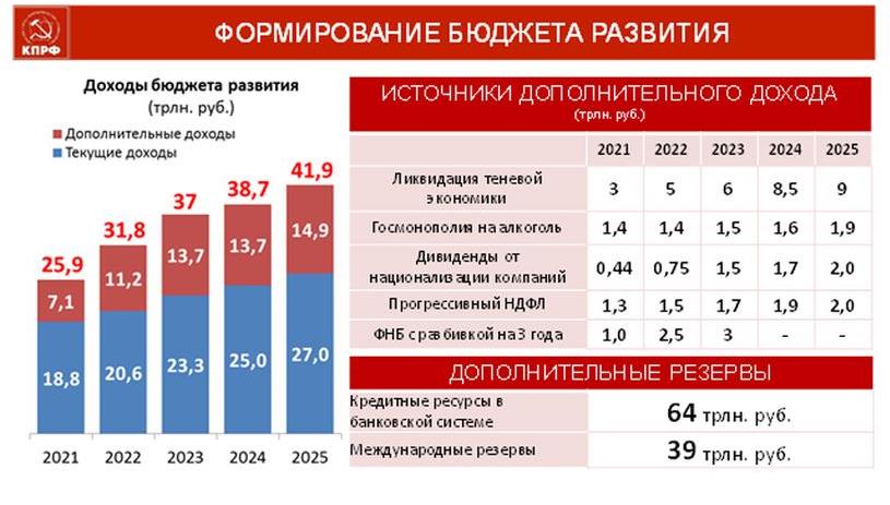 В.И. Кашин: Бюджет развития – в жизнь!
