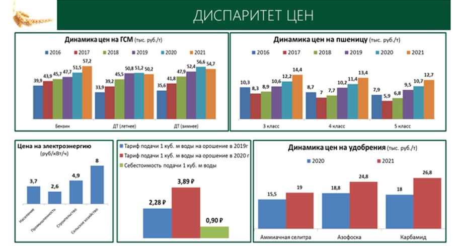 Доклад В.И. Кашина на Парламентских слушаниях в Госдуме 10 марта