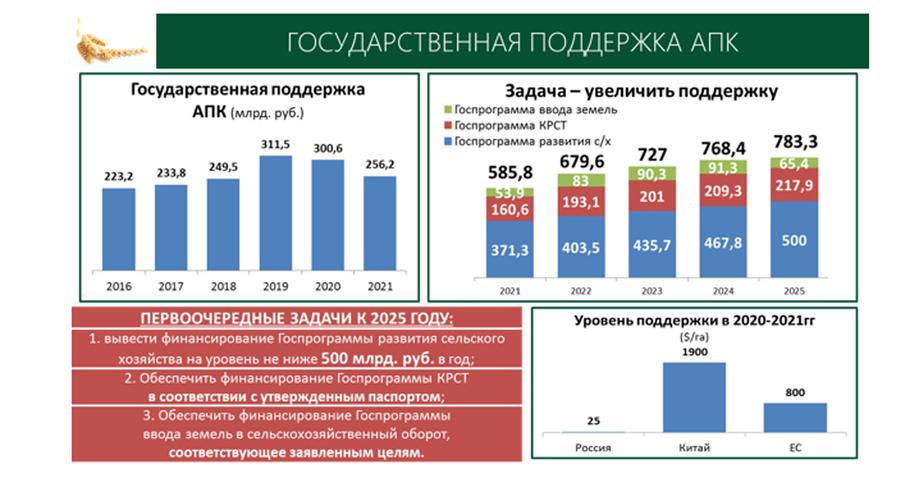 Доклад В.И. Кашина на Парламентских слушаниях в Госдуме 10 марта