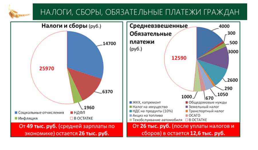 Доклад В.И. Кашина на Парламентских слушаниях в Госдуме 10 марта