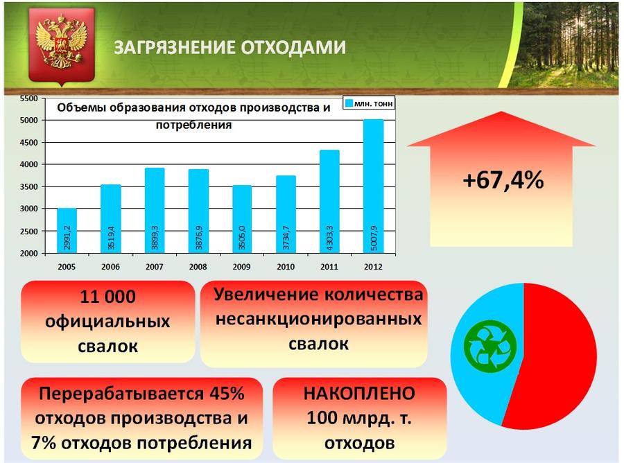 Особо охраняемые территории – уголки нетронутой природы