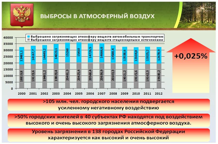 Особо охраняемые территории – уголки нетронутой природы