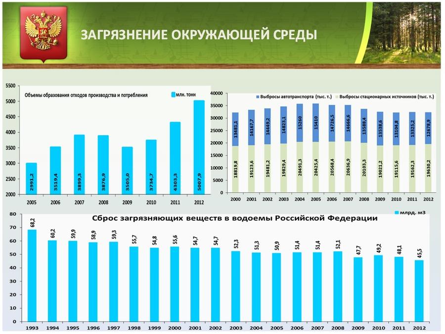 Особо охраняемые территории – уголки нетронутой природы