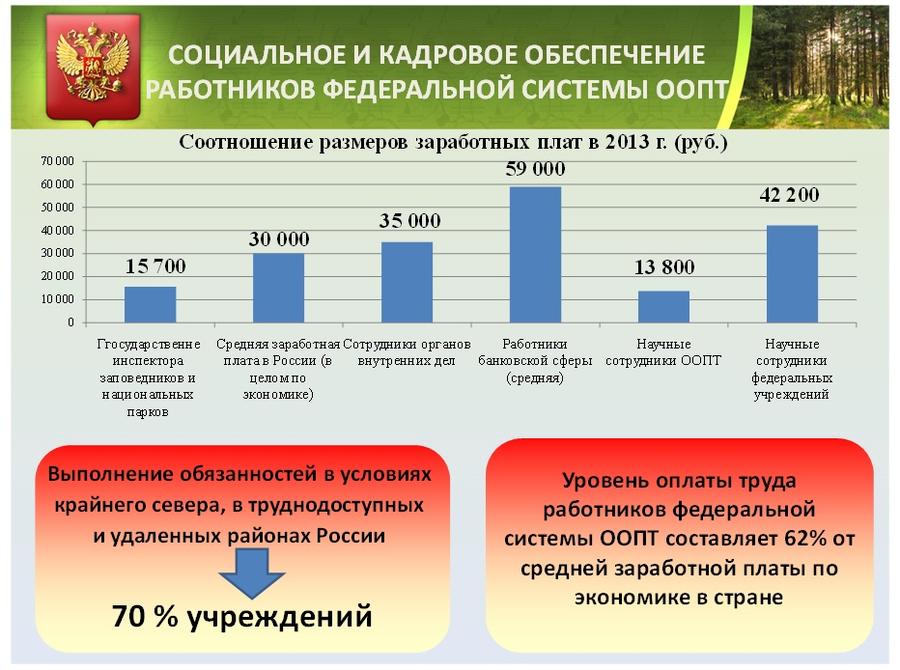 Особо охраняемые территории – уголки нетронутой природы