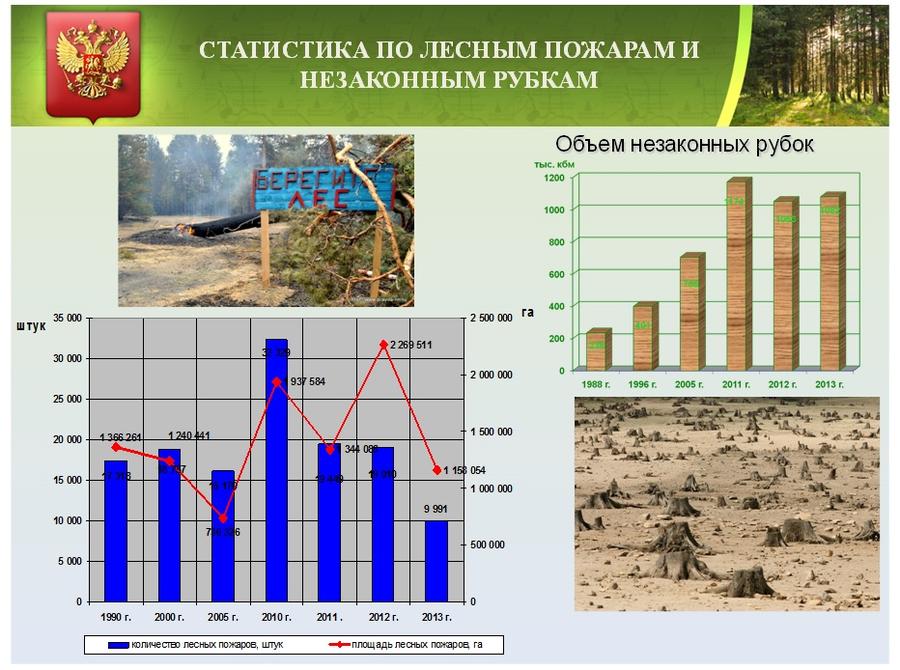 Особо охраняемые территории – уголки нетронутой природы