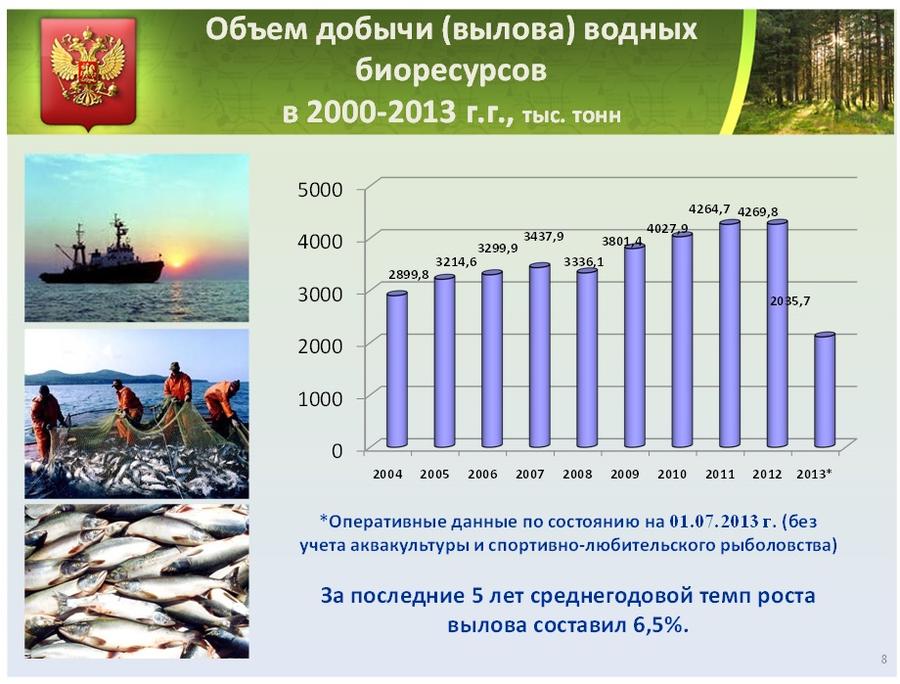 Особо охраняемые территории – уголки нетронутой природы