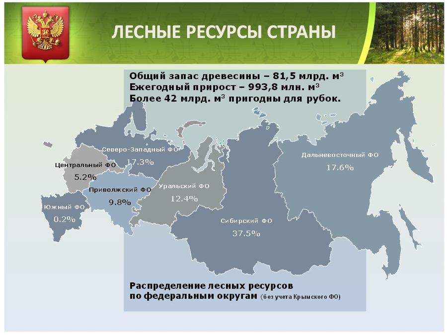 Особо охраняемые территории – уголки нетронутой природы