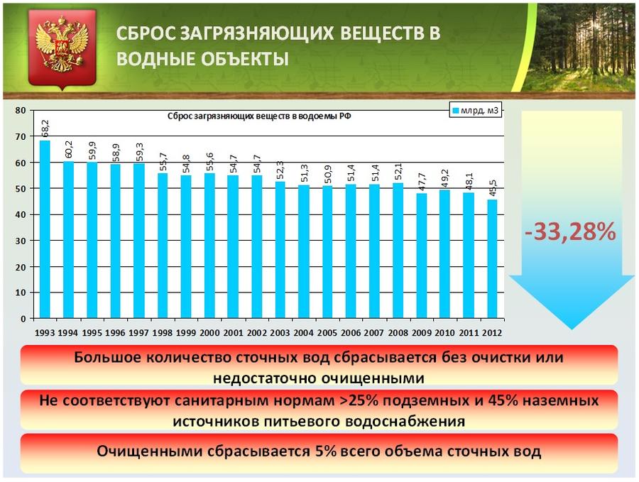 Особо охраняемые территории – уголки нетронутой природы