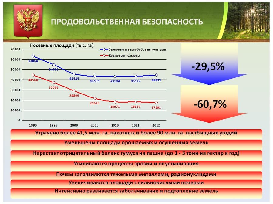 Особо охраняемые территории – уголки нетронутой природы