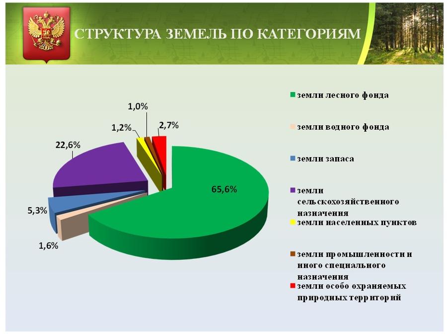 Особо охраняемые территории – уголки нетронутой природы