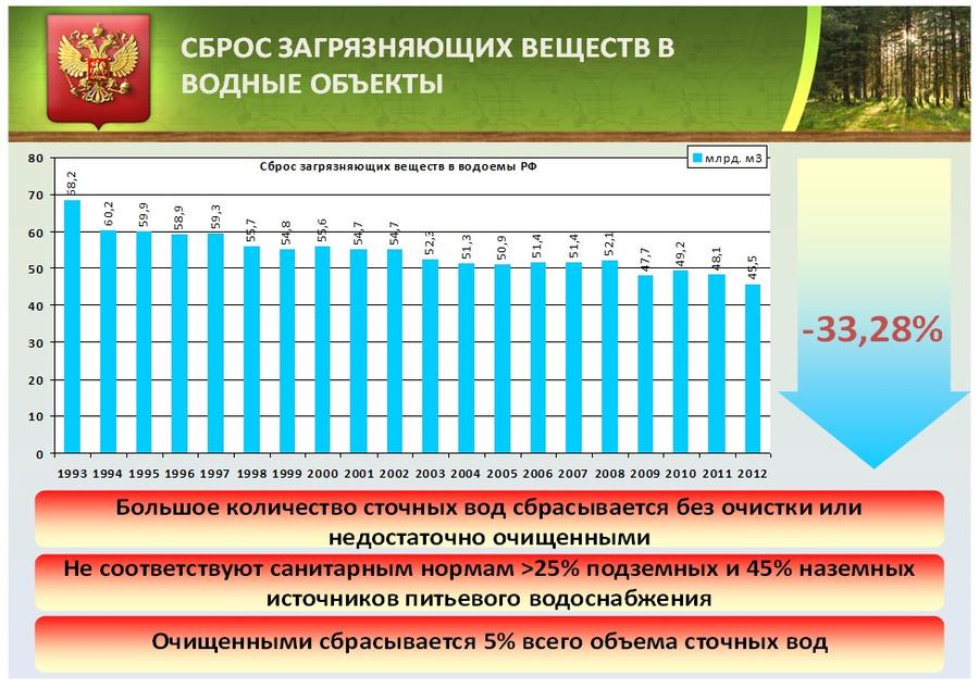 Особо охраняемые территории – уголки нетронутой природы